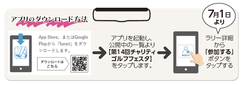 アプリダウンロード方法