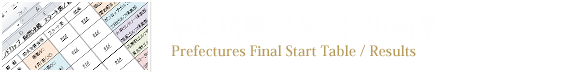 府県決勝　スタート表/結果